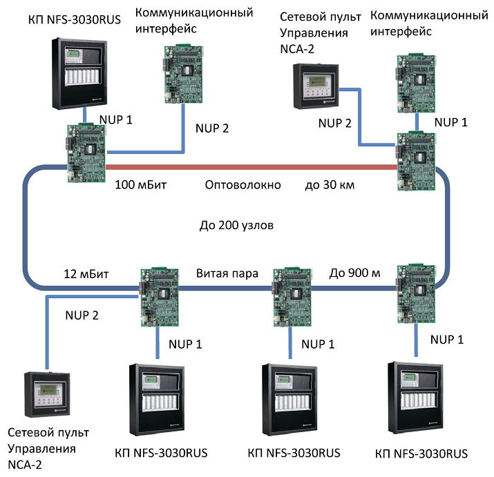  Notifier-Net